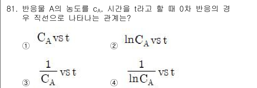 화공기사(구)(구) 2017년 81번 - 주어진 문제에서 반응물 A의 농도 \( C_A \)와 특정 조건에서의 관... 에 관한 핵심 기출문제