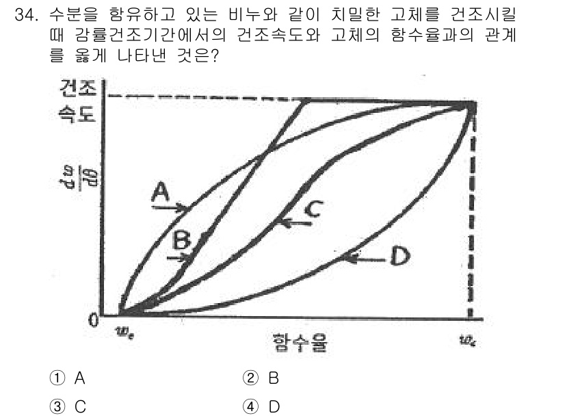 화공기사 2017년 34번 - 그림에서 비뉴와 같은 고체의 건조 시길을 고려할 때, 건조 속도는 고체의... 에 관한 핵심 기출문제