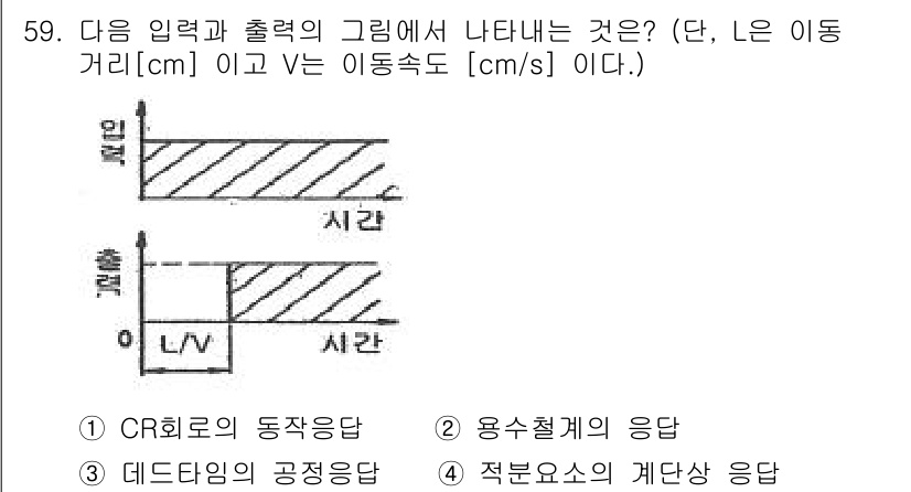 화공기사 2017년 59번 - 이 문제에서 입력과 출력 그래프는 시스템의 동적 반응을 나타냅니다. 입력... 에 관한 핵심 기출문제