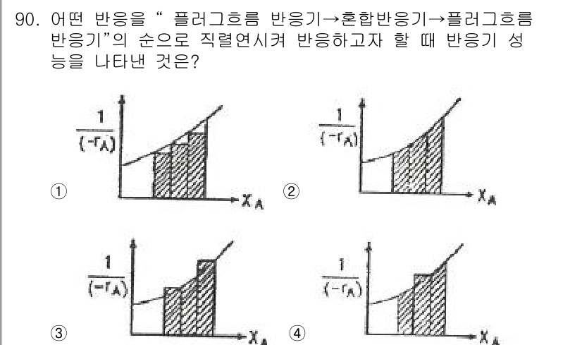 화공기사 2017년 90번 - 정답 4번은 반응 진행 중의 엔탈피 변화가 플라스크의 온도 곡선에서 일정... 에 관한 핵심 기출문제