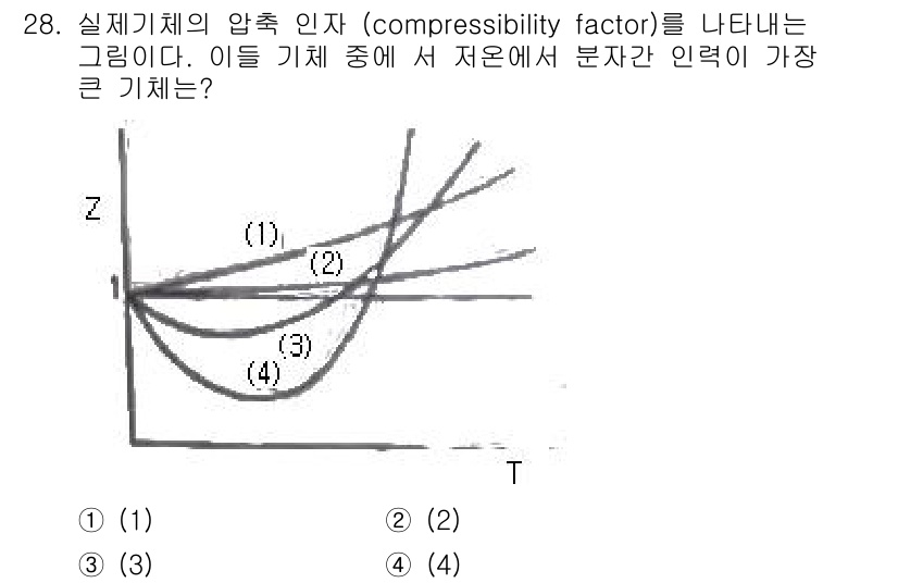화공기사(구) 2018년 29번 - 주어진 그래프에서 압축성 계수(compressibility factor)... 에 관한 핵심 기출문제