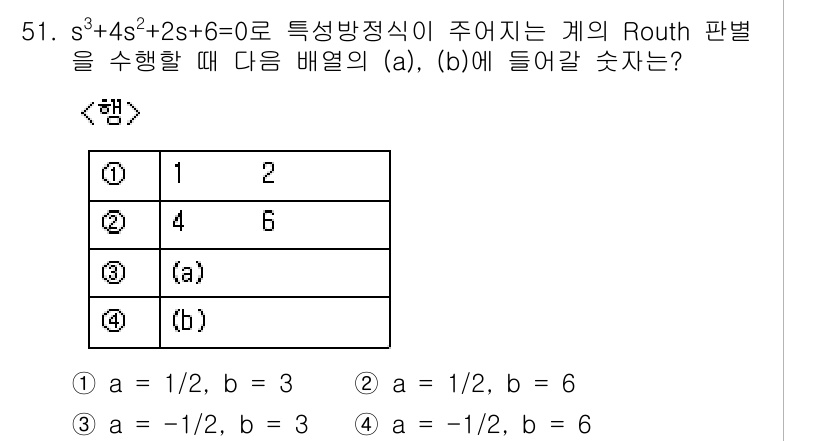 화공기사(구) 2018년 52번 - 주어진 특성방정식 \( s^3 + 4s^2 + 2s + 6 = 0 \)의... 에 관한 핵심 기출문제