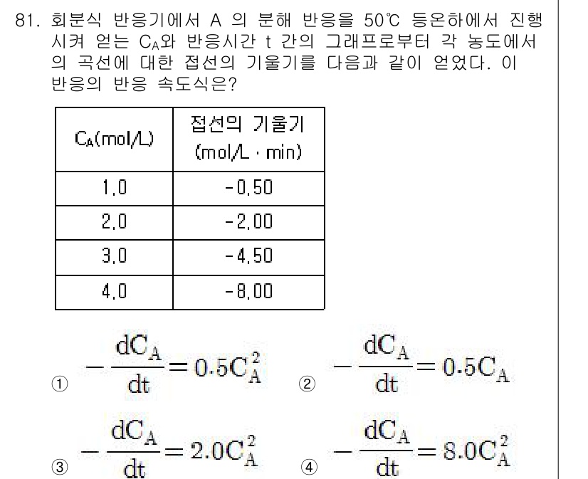 화공기사 2018년 82번 - 주어진 반응식에서 반응물의 농도와 반응 속도 간의 관계를 반영하는 그래프... 에 관한 핵심 기출문제
