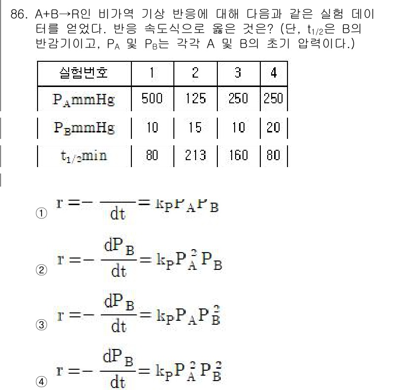화공기사 2019년 86번 - A + B → R 반응에서, 반응 속도는 반응물 A 및 B의 농도에 의존... 에 관한 핵심 기출문제