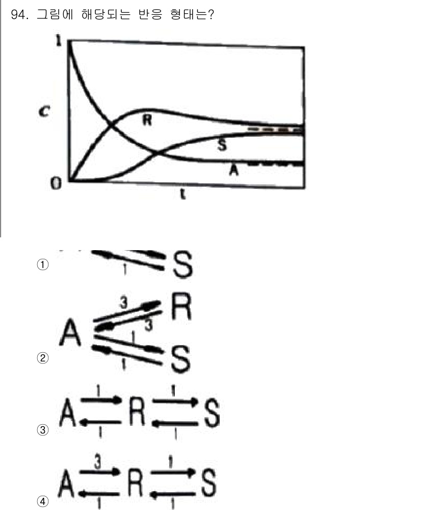 화공기사 2019년 94번 - 이 그래프는 물질의 상태 변화를 나타내며, R은 고체, A는 액체, S는... 에 관한 핵심 기출문제