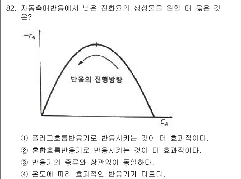 화공기사(구)(구) 2020년 82번 - 혼합기둥방응기에서 반응이 잘 이루어지는 이유는 혼합이 일어나며 물질의 확... 에 관한 핵심 기출문제