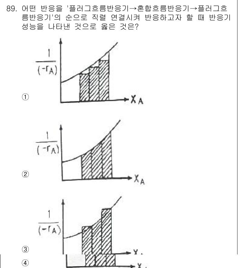화공기사(구)(구) 2020년 89번 - 문제에서 언급된 '플라스틱 흐름'과 관련된 그래프는 특정 변형률 범위에서... 에 관한 핵심 기출문제
