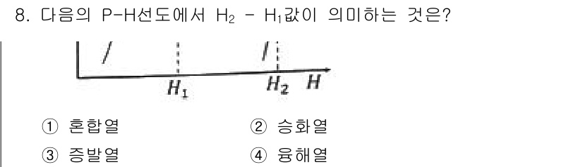 화공기사(구) 2020년 8번 - H₂ - H₁은 두 상 간의 평형 상태를 나타내며, 이는 두 상의 화학적... 에 관한 핵심 기출문제