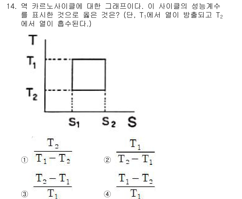 화공기사(구)(구) 2021년 14번 - 문제에서 주어진 T1과 T2의 에너지 방출 조건을 고려했을 때, S1과 ... 에 관한 핵심 기출문제
