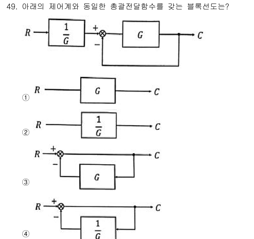 화공기사(구)(구) 2021년 49번 - 주어진 문제에서의 총괄전달함수는 피드백 시스템에 해당합니다. 블록 다이어... 에 관한 핵심 기출문제