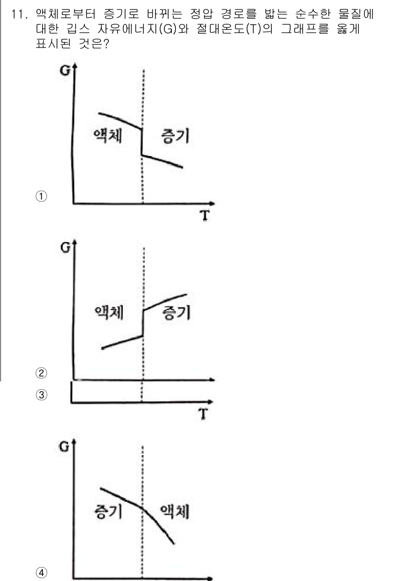 화공기사(구) 2021년 11번 - 이 그래프는 액체에서 기체로의 상전이를 나타내며, 온도(T)가 증가함에 ... 에 관한 핵심 기출문제