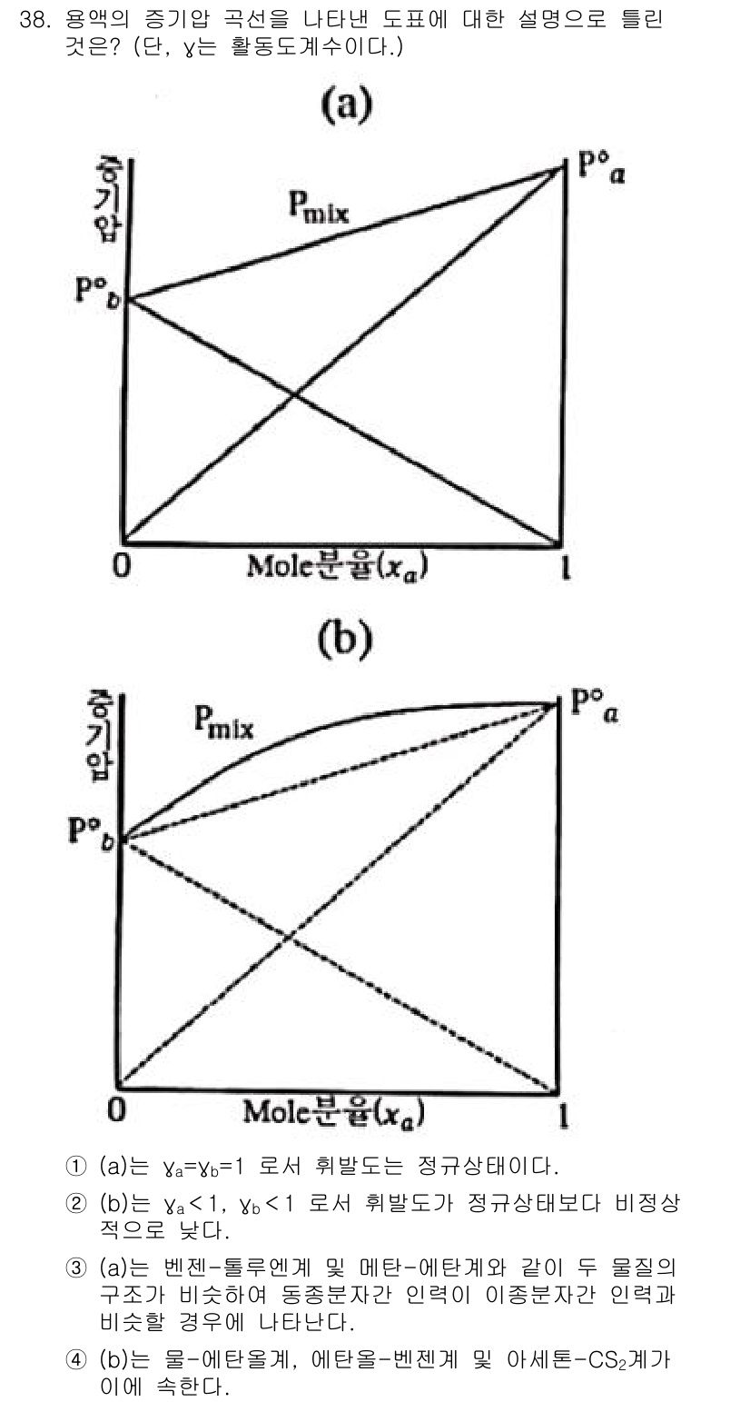 화공기사(구) 2021년 38번 - 정답인 이유: 도표 (a)는 특정 조성의 에탄올과 수분 혼합물에서의 기체... 에 관한 핵심 기출문제