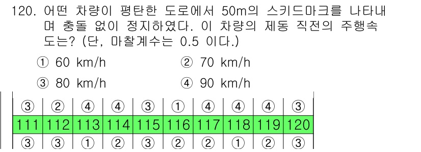 교통기사 2022년 120번 - 주행 속도는 스키드 마크의 길이와 관계가 있습니다. 일반적으로, 스키드 ... 에 관한 핵심 기출문제