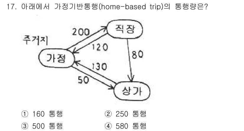 교통기사 2022년 17번 - 해당 자격증의 핵심 개념을 묻는 객관식 문제