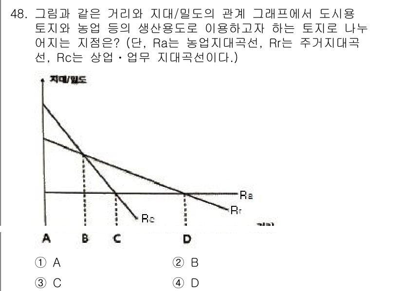 도시계획기사 2022년 48번 - 주어진 그래프는 도시용 토지와 농업용 토지의 생산용도를 나타냅니다. R는... 에 관한 핵심 기출문제