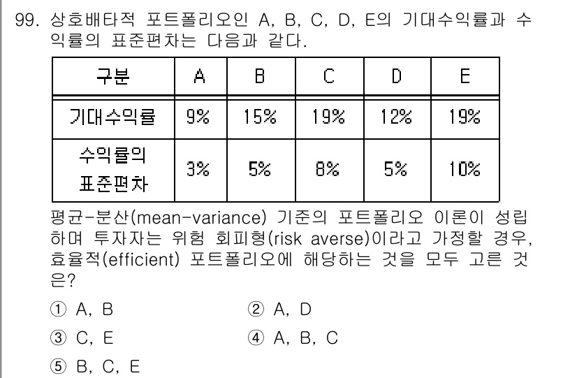 가맹거래사 2022년 99번 - 정답 4번은 효율적 포트폴리오를 구성하는 데 있어 평균-분산 모델의 원칙... 에 관한 핵심 기출문제