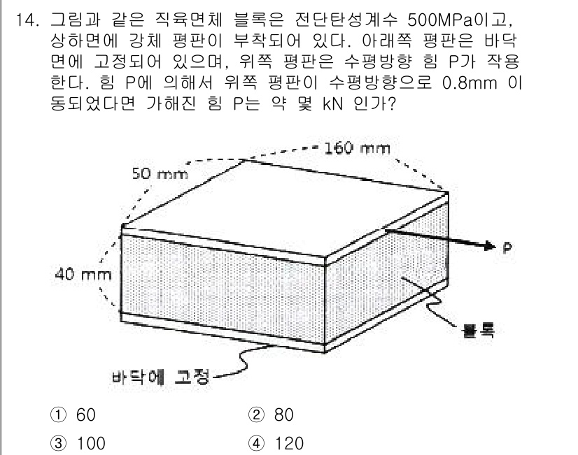 일반기계기사 2022년 14번 - 주어진 문제에서 블록의 상부 면에 작용하는 하중이 압축 효과를 반영하여 ... 에 관한 핵심 기출문제