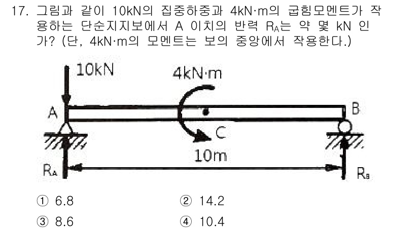 일반기계기사 2022년 17번 - 문제에서 주어진 하중과 모멘트를 통해 점 A에서의 반력 \( R_A \)... 에 관한 핵심 기출문제