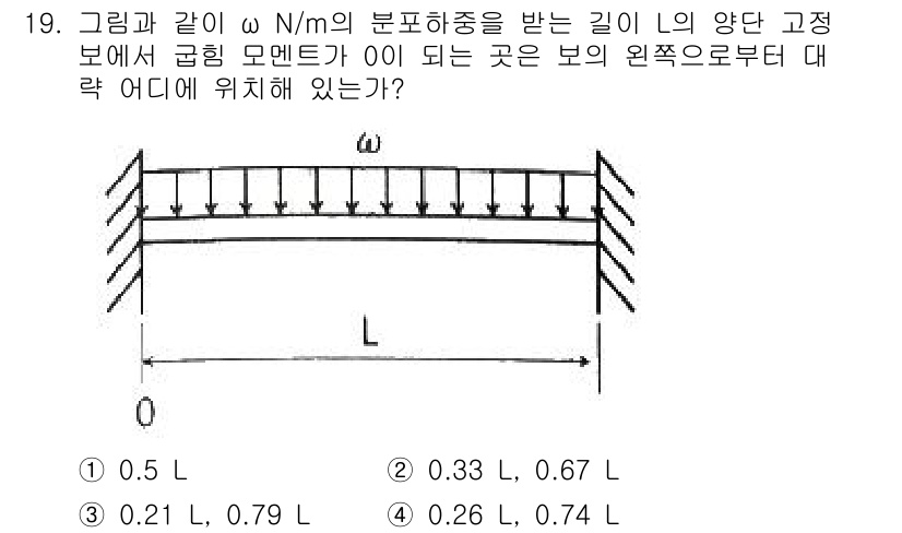 일반기계기사 2022년 19번 - 질문에서 제시된 문제는 분포하중이 작용하는 경간을 가지는 보의 모멘트 계... 에 관한 핵심 기출문제