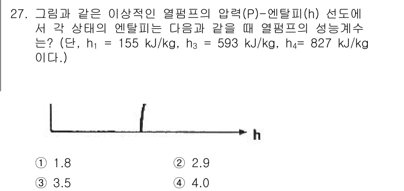 일반기계기사 2022년 27번 - 주어진 그래프는 이상적 열펌프의 압력-엔탈피 선도를 묘사하고 있습니다. ... 에 관한 핵심 기출문제