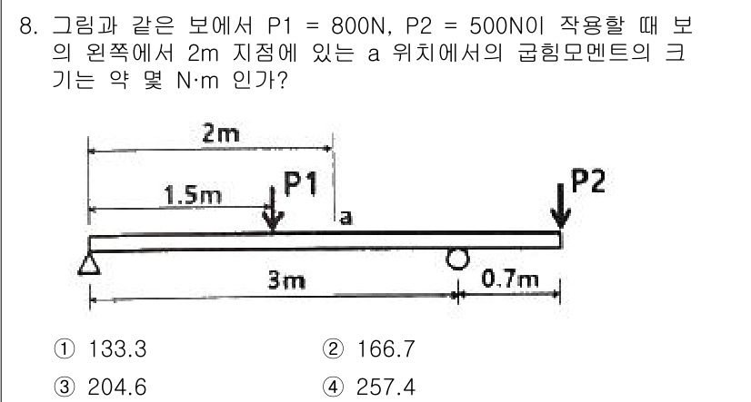 일반기계기사 2022년 8번 - 문제에서 주어진 힘 P1, P2를 고려하여 해당 지점의 모멘트를 계산하면... 에 관한 핵심 기출문제