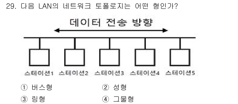 컴퓨터시스템기사(A형) 2022년 29번 - . 버스형

해설: 버스형 네트워크는 모든 장치가 단일 전송 매체에 연결... 에 관한 핵심 기출문제