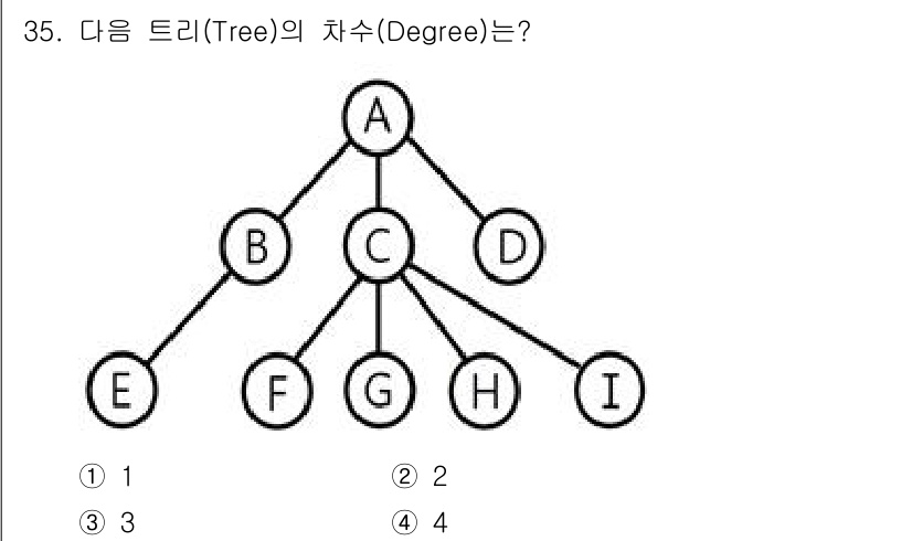 컴퓨터시스템기사(A형) 2022년 35번 - 트리의 차수(Degree)는 특정 노드가 가진 자식 노드의 수를 의미합니... 에 관한 핵심 기출문제