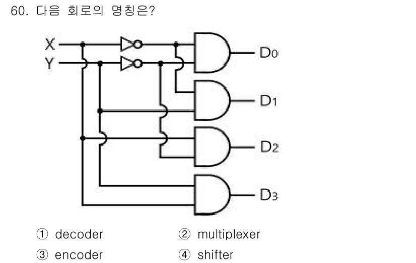 컴퓨터시스템기사(A형) 2022년 60번 - 해당 자격증의 핵심 개념을 묻는 객관식 문제
