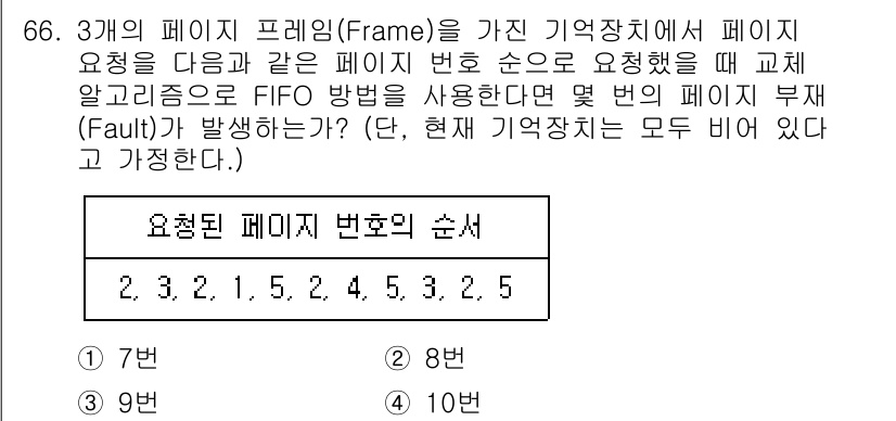 컴퓨터시스템기사(A형) 2022년 66번 - 주어진 페이지 요청 순서에 따라 FIFO(First-In-First-Ou... 에 관한 핵심 기출문제