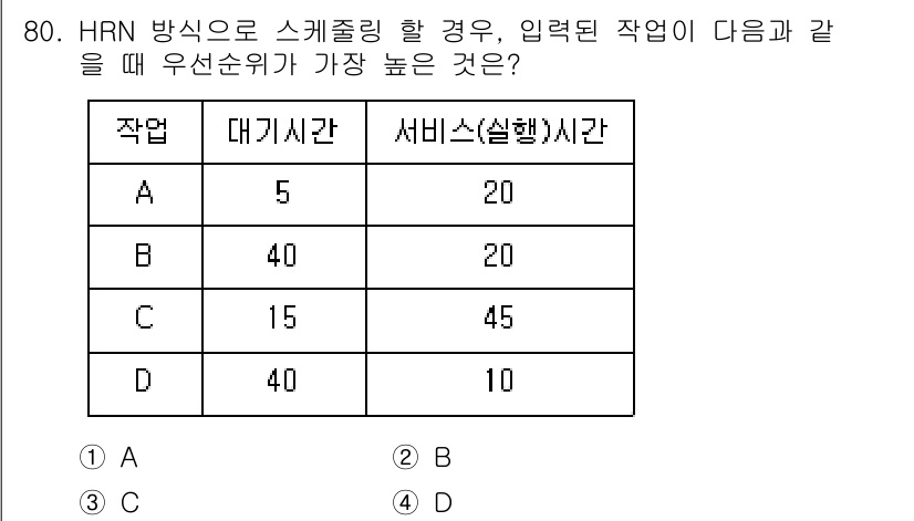 컴퓨터시스템기사(A형) 2022년 80번 - 우선순위는 대기 시간과 서비스 시간을 고려해 계산해야 합니다. 각 작업의... 에 관한 핵심 기출문제