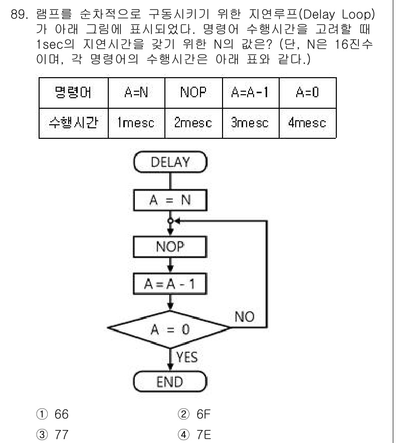 컴퓨터시스템기사(A형) 2022년 89번 - 정답은 2입니다. 주어진 명령어를 통해 DELAY를 계산하면, 총 지연시... 에 관한 핵심 기출문제