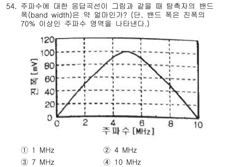 초음파비파괴검사기사 2022년 54번 - 주파수에 따른 응답 곡선에서 밴드폭이 70% 이상인 주파수를 찾기 위해서... 에 관한 핵심 기출문제