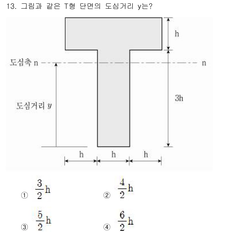 9급_국가직_공무원_건축구조 2022년 13번 - T형 단면의 도심거리 \( y \)를 구하기 위해서는 단면의 면적과 도심... 에 관한 핵심 기출문제