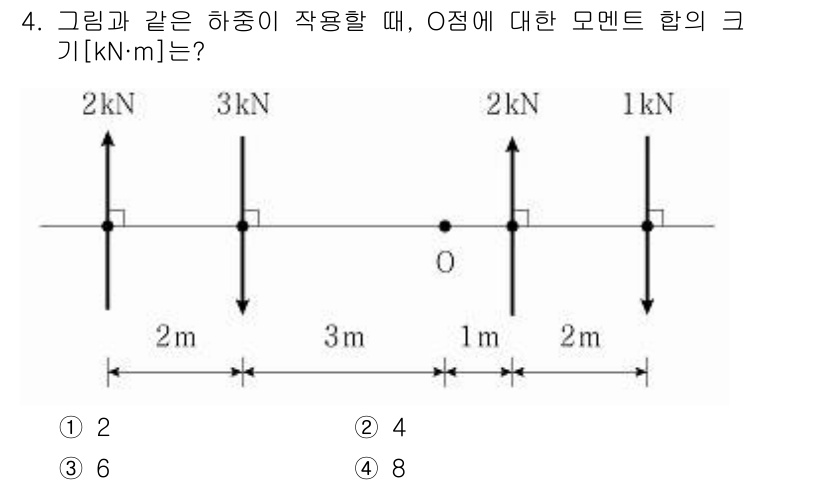 9급_국가직_공무원_건축구조 2022년 4번 - 주어진 문제에서 O점에 대한 모멘트를 구하기 위해, 각각의 힘이 O점에 ... 에 관한 핵심 기출문제