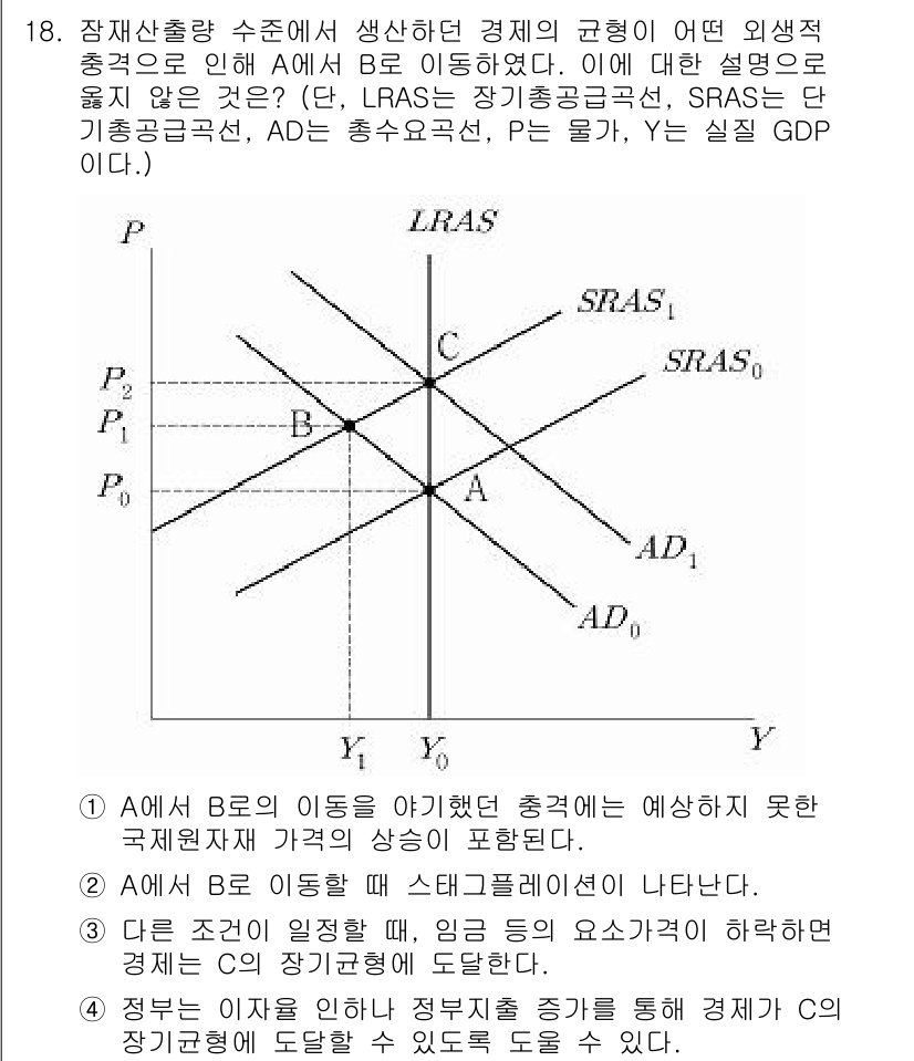 9급_국가직_공무원_경제학개론 2022년 18번 - 주어진 문제에서 B2의 소득 수준은 외생적 충격으로 인해 변화하지 않기 ... 에 관한 핵심 기출문제