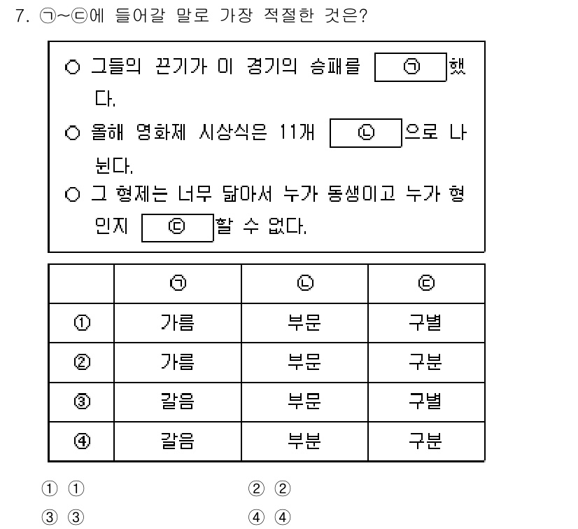 9급_국가직_공무원_국어 2022년 7번 - 해설: '갖다'는 '가져다 주다'라는 쓰임새가 있으며, '갇히다'는 '막... 에 관한 핵심 기출문제