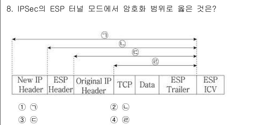 9급_국가직_공무원_네트워크보안 2022년 8번 - ESP(Encapsulating Security Payload)에서 암호... 에 관한 핵심 기출문제