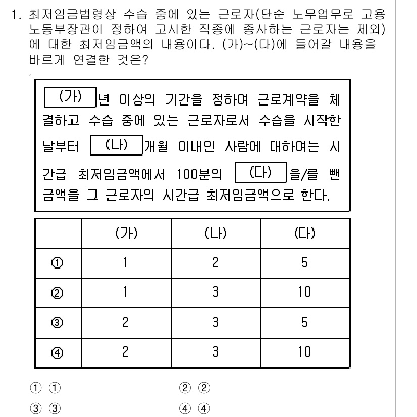 9급_국가직_공무원_노동법개론 2022년 1번 - 최저임금법 제정의 취지는 근로자의 생활 안정과 최저한의 소득을 보장하기 ... 에 관한 핵심 기출문제