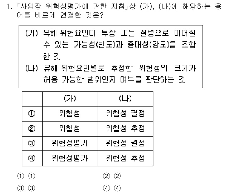 9급_국가직_공무원_안전관리론 2022년 1번 - 핵심 해설: (가)는 위험요인의 지시 및 분석에 관한 내용으로, 위험 결... 에 관한 핵심 기출문제