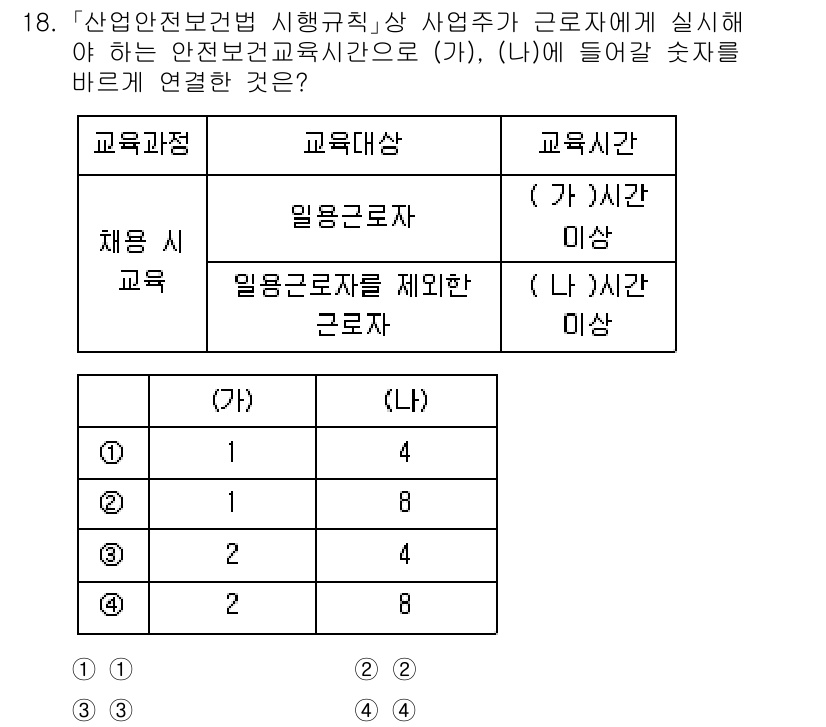9급_국가직_공무원_안전관리론 2022년 18번 - '산업안전보건법 시행규칙'에 따르면, 교육시간은 근로자의 안전보건 교육을... 에 관한 핵심 기출문제