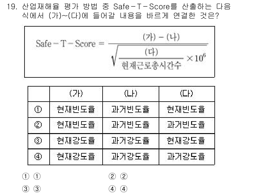 9급_국가직_공무원_안전관리론 2022년 19번 - Safe-T-Score는 실질적으로 사고의 위험을 평가하기 위한 점수입니... 에 관한 핵심 기출문제