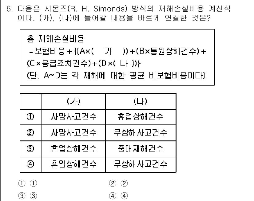 9급_국가직_공무원_안전관리론 2022년 6번 - 시몬즈의 재해관리비용 계산식에서 해당 항목은 직접적인 사고 비용과 예방 ... 에 관한 핵심 기출문제