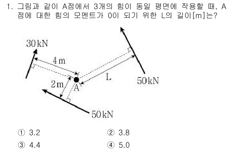 9급_국가직_공무원_응용역학개론 2022년 1번 - A점에서 3개의 힘이 평형 상태를 이루려면, 힘의 합력이 0이 되어야 합... 에 관한 핵심 기출문제