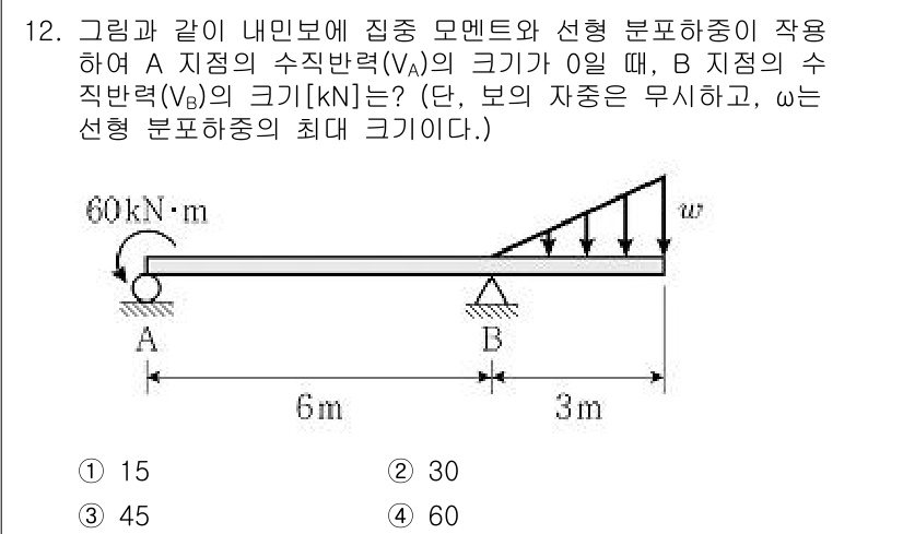 9급_국가직_공무원_응용역학개론 2022년 12번 - 이 문제에서 선형 분포하중이 작용하는 구조물의 반응을 분석할 때, A 점... 에 관한 핵심 기출문제