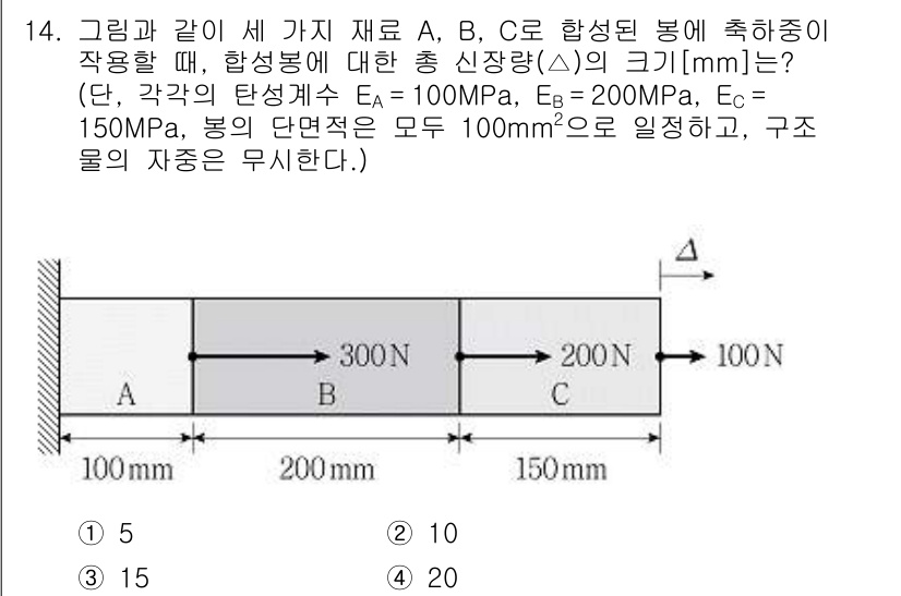9급_국가직_공무원_응용역학개론 2022년 14번 - 주어진 문제에서 A, B, C의 각 재료의 신장률을 고려하여 합성 봉의 ... 에 관한 핵심 기출문제
