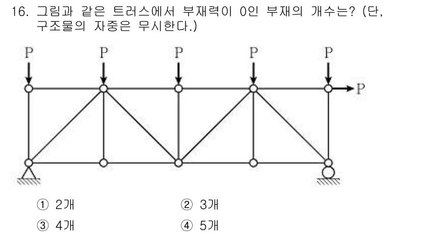 9급_국가직_공무원_응용역학개론 2022년 16번 - 부재의 교차점에서의 힘의 평형을 고려할 때, 부재의 외부 하중과 내부 힘... 에 관한 핵심 기출문제