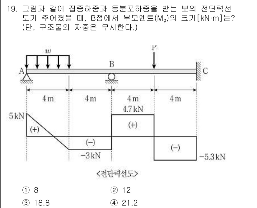 9급_국가직_공무원_응용역학개론 2022년 19번 - 주어진 구조물에서 보의 반력과 외부 하중을 고려하여 모멘트를 계산해야 합... 에 관한 핵심 기출문제