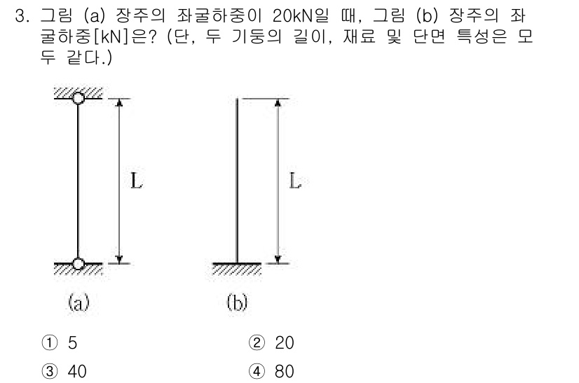 9급_국가직_공무원_응용역학개론 2022년 3번 - 문제는 기둥의 경우에 대한 하중과 내력을 계산하는 것입니다. (a) 그림... 에 관한 핵심 기출문제