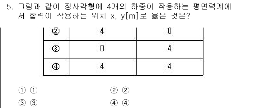 9급_국가직_공무원_응용역학개론 2022년 5번 - 주어진 상황에서, 힘의 평형을 고려할 때 각각의 힘이 작용하는 위치에서의... 에 관한 핵심 기출문제