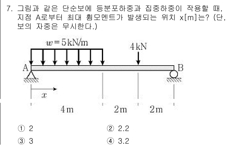 9급_국가직_공무원_응용역학개론 2022년 7번 - 문제에서 주어진 하중을 고려할 때, 지점 A에서의 반력과 B에서의 반력을... 에 관한 핵심 기출문제